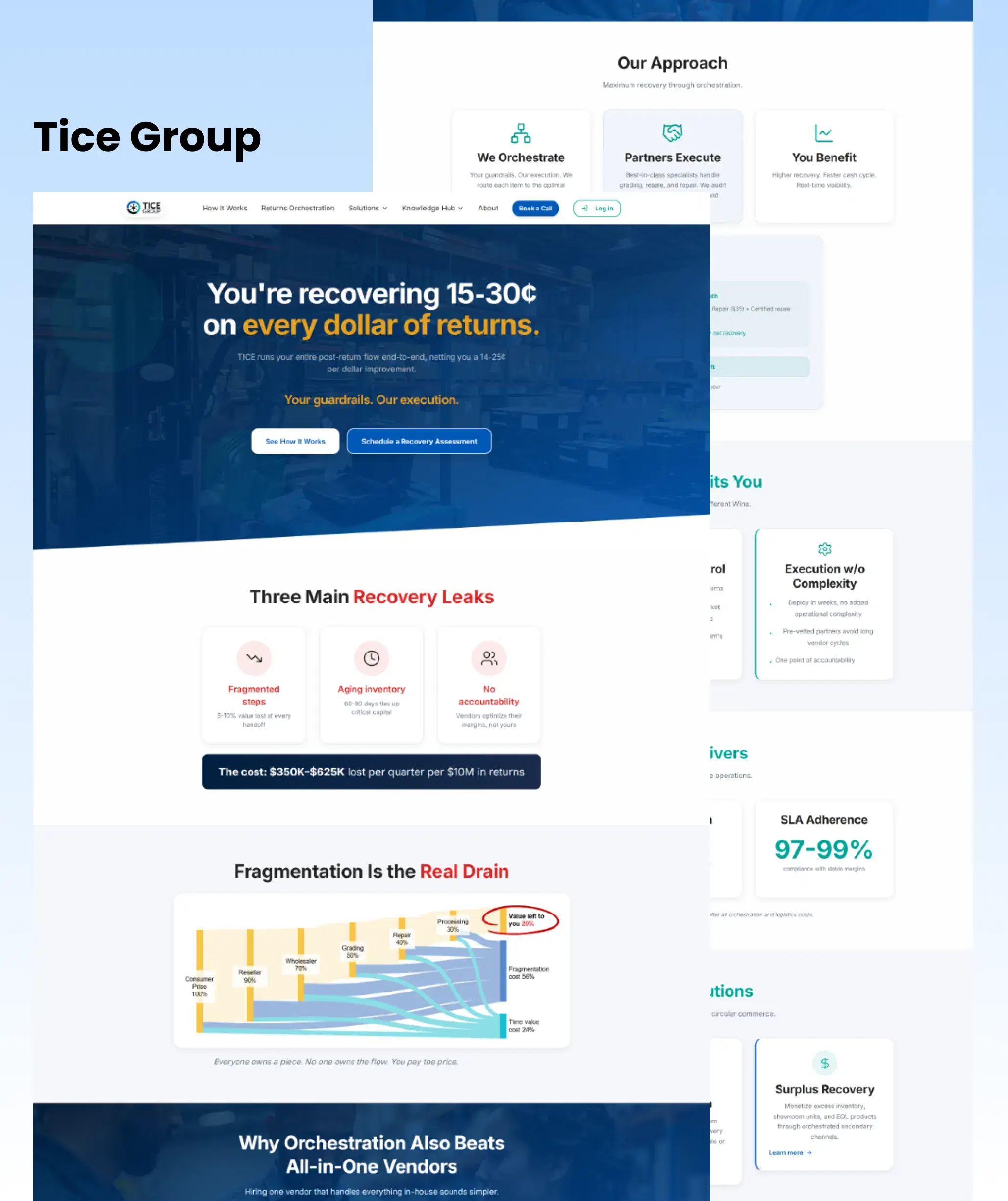 Tice Group