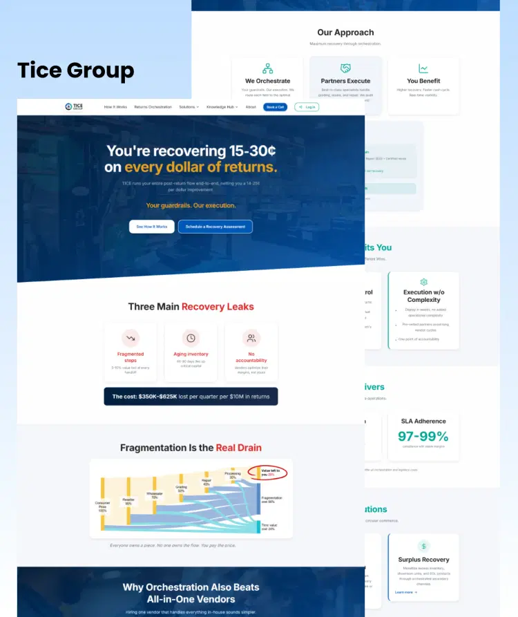 TICE Group