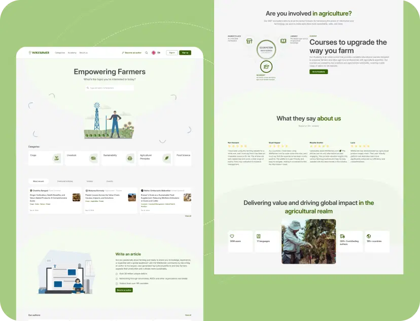 Wikifarmer