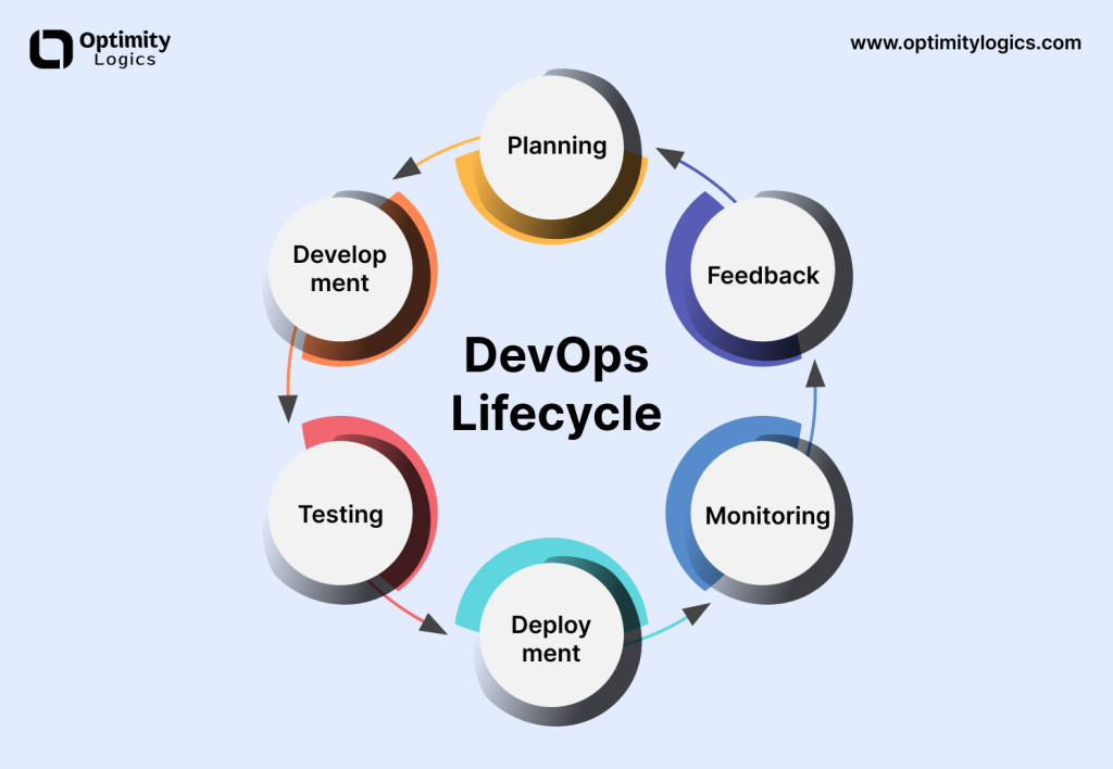 What Is DevOps?