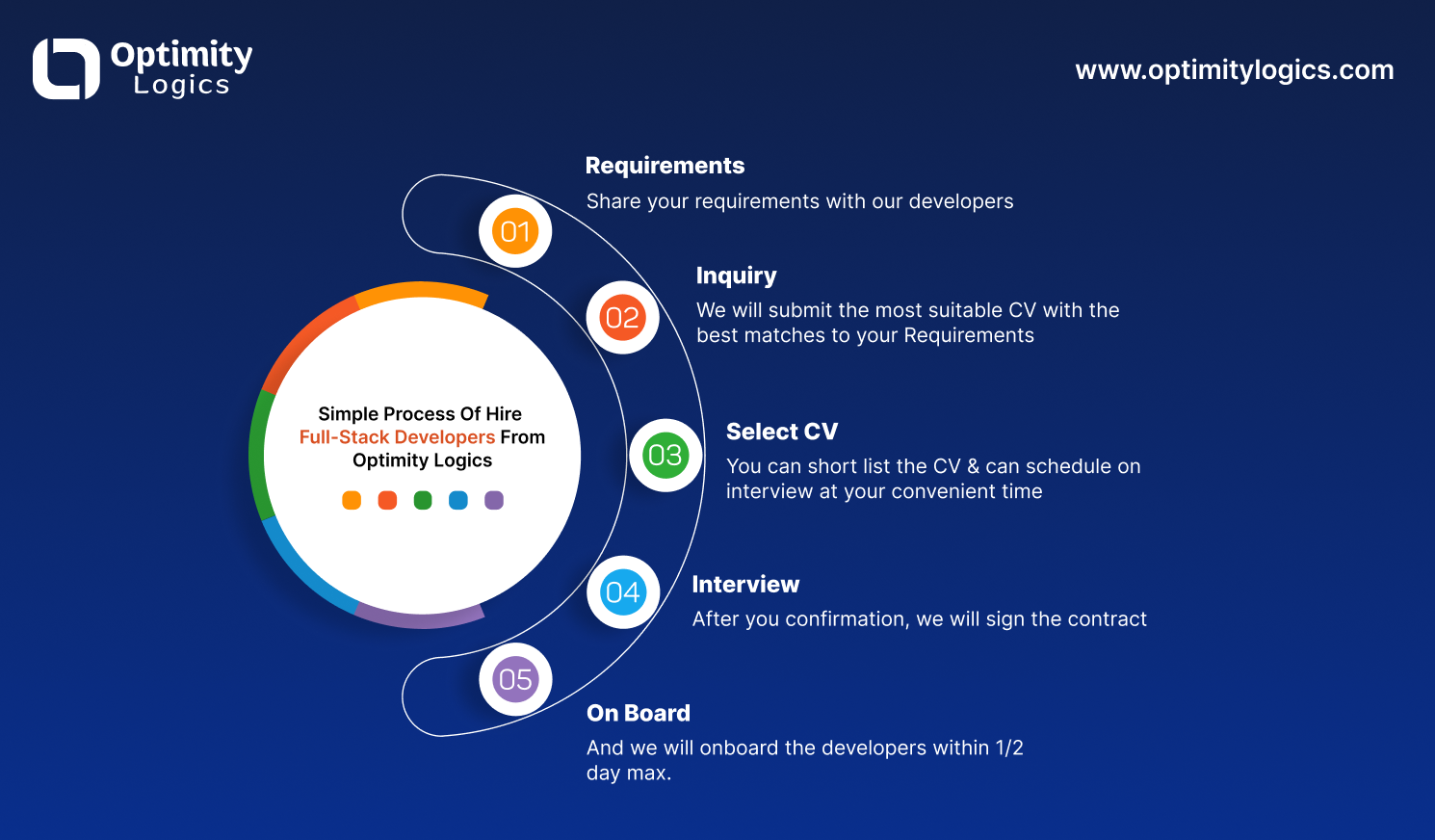 Freelancers vs Agencies, Optimity Logics