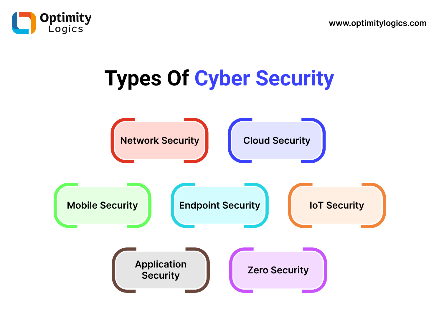 Cyber Security Trends