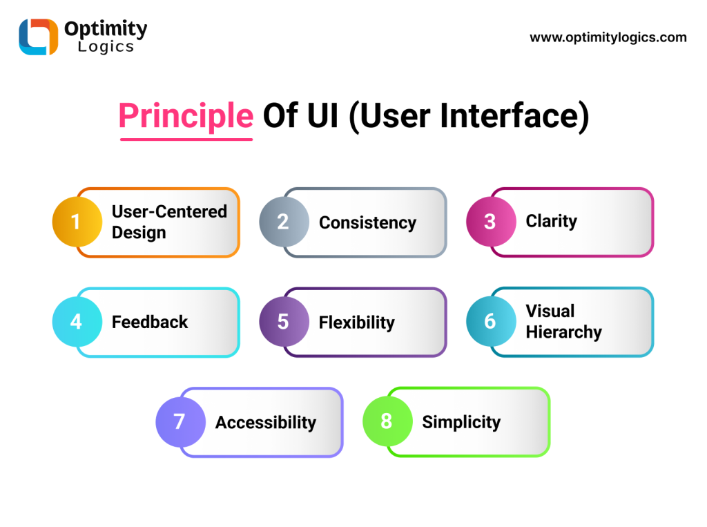 How Good UI Design Can Boost Your Website's Success