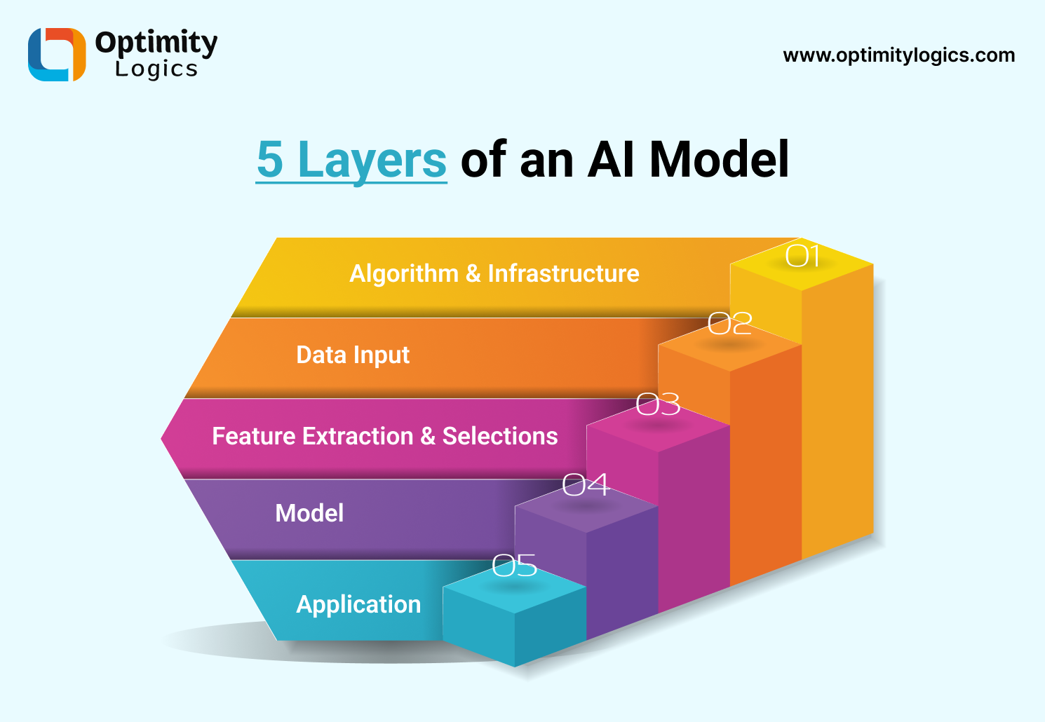 AI Model