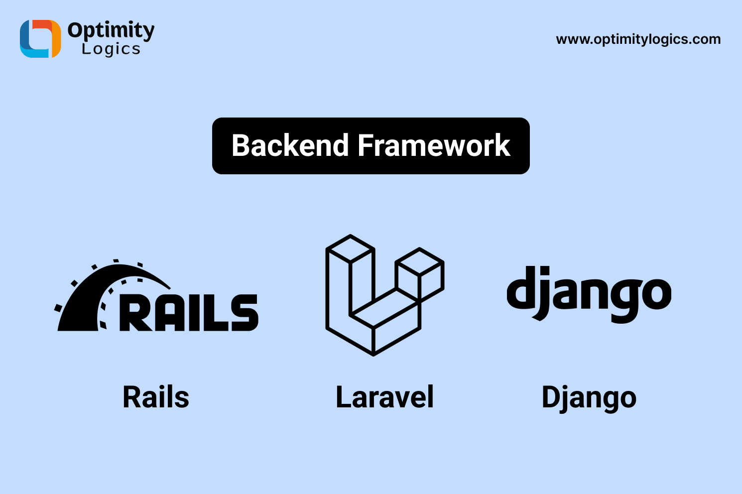 Frontend-Vs-Backend-