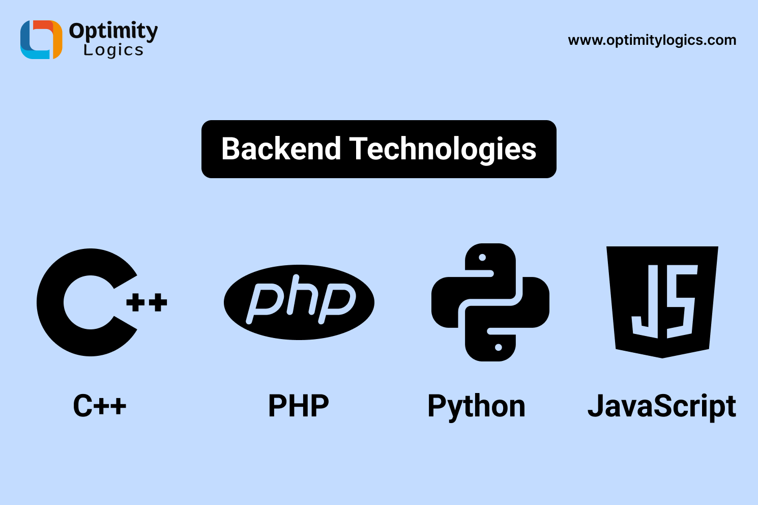 Frontend-Vs-Backend-