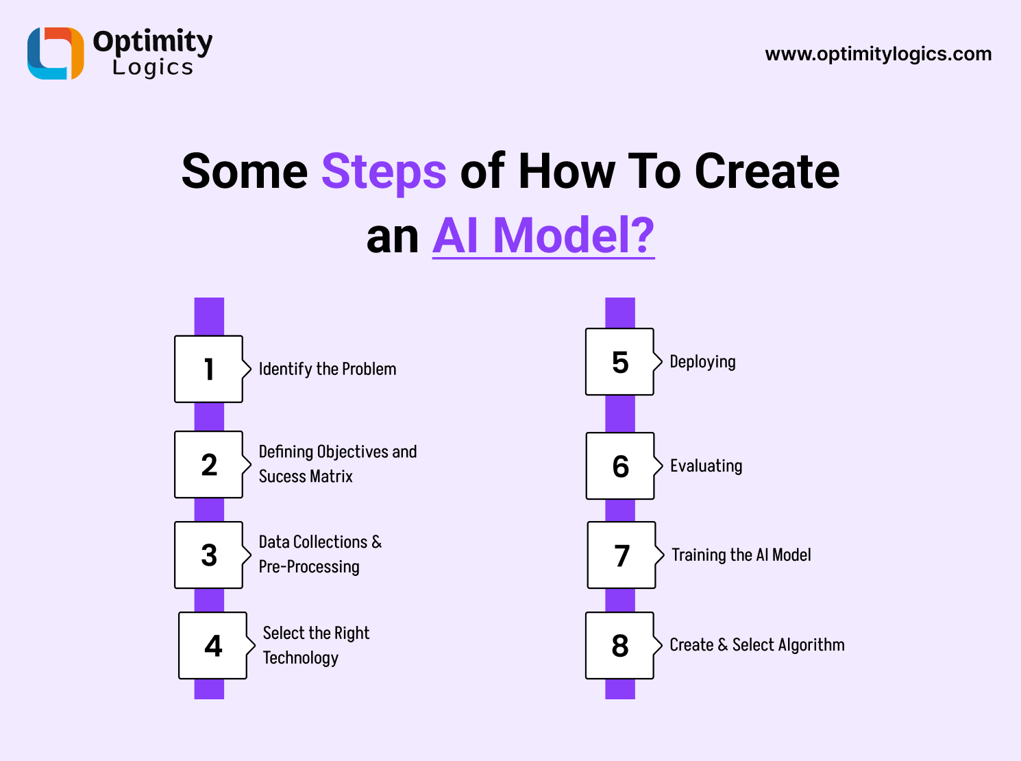 AI Model