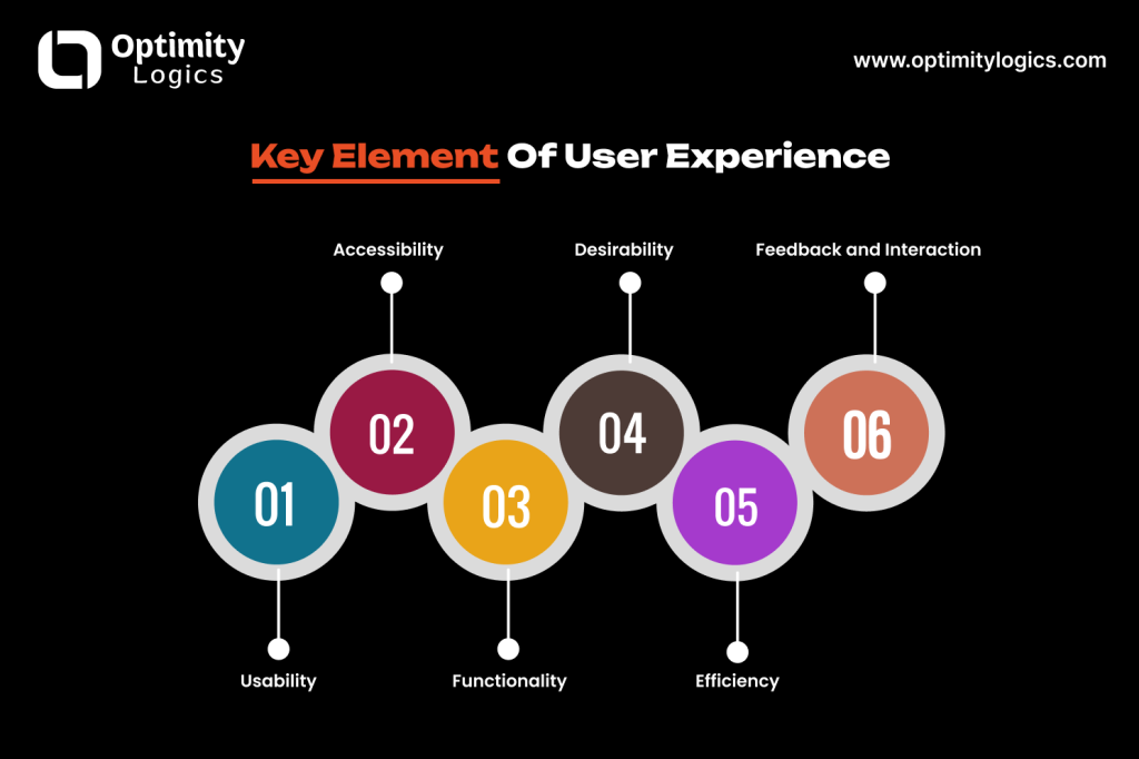 UX Design (User Experience)