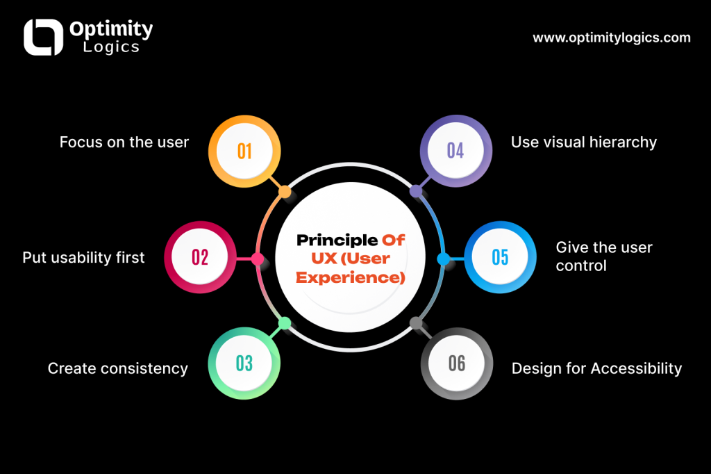 UX Design (User Experience)