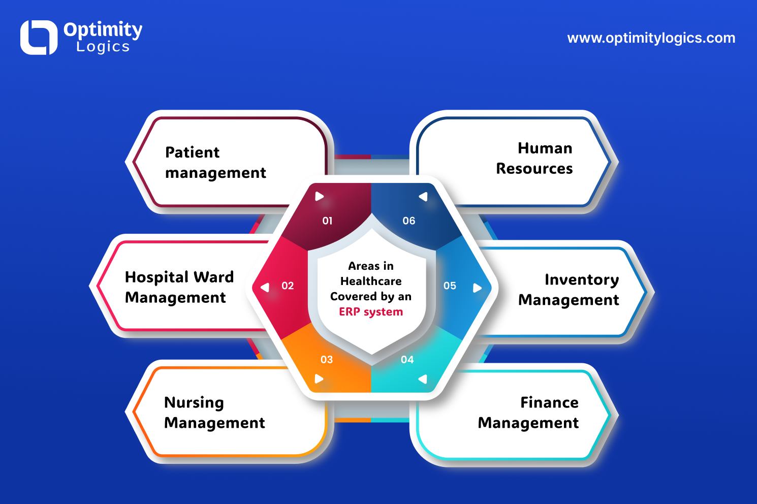 Healthcare ERP system