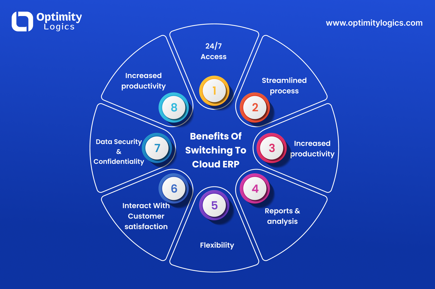 Healthcare ERP system