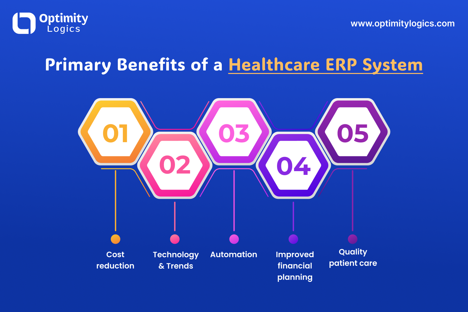 Healthcare ERP system