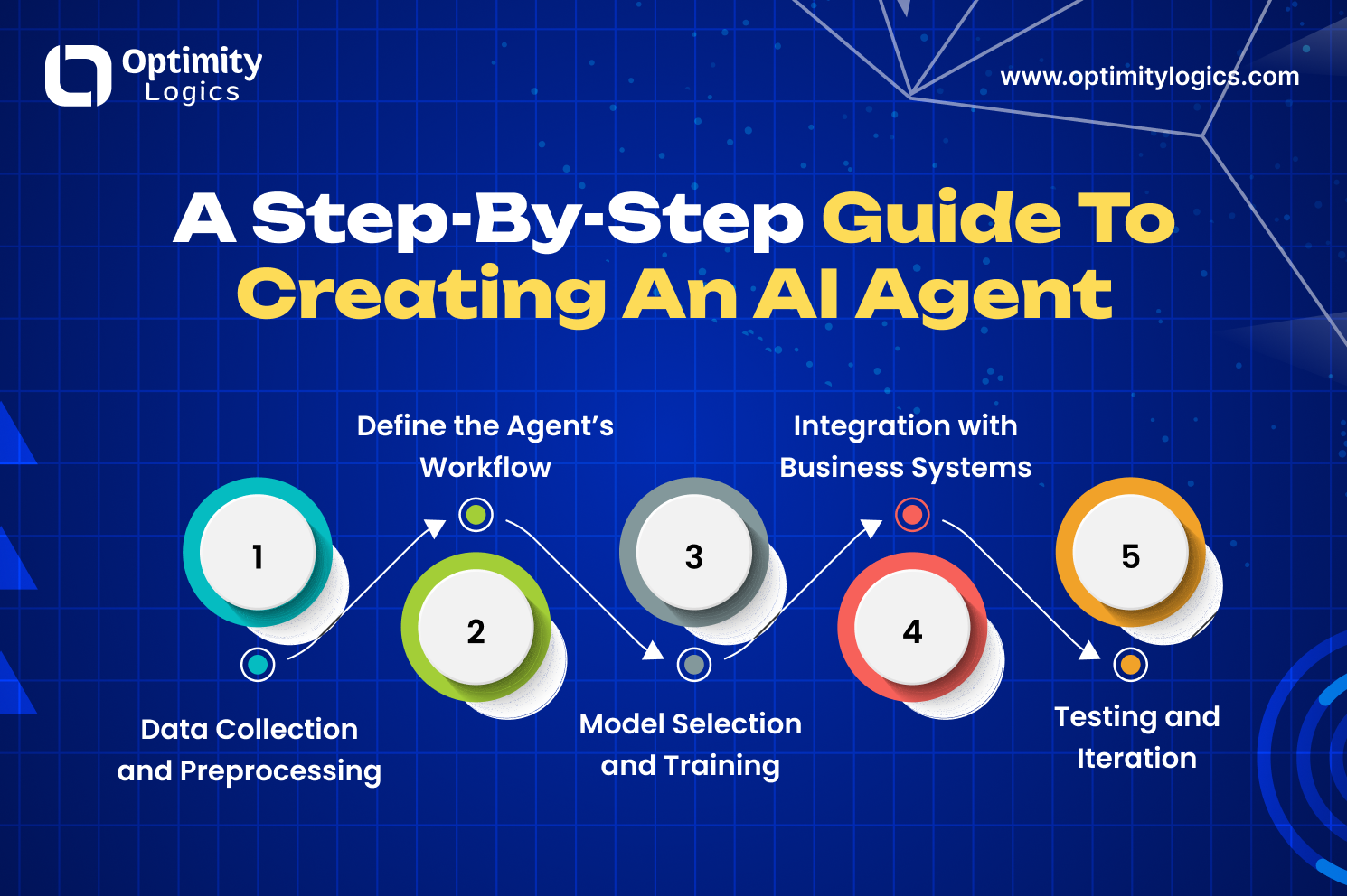 How to build an AI Agent