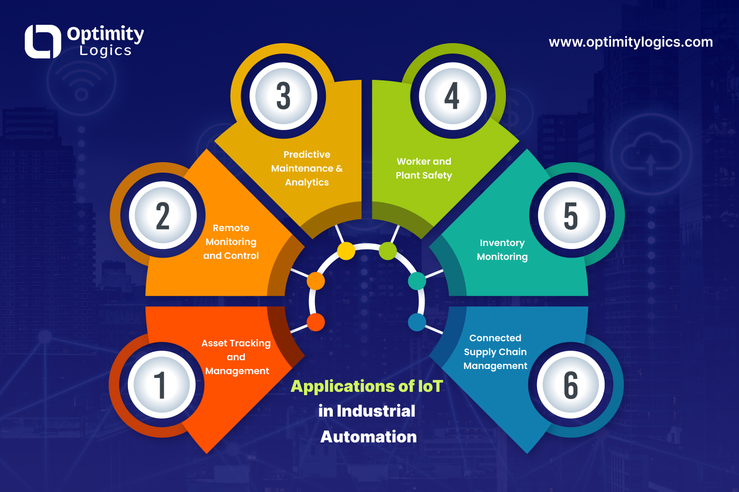 IoT in Industrial Automation