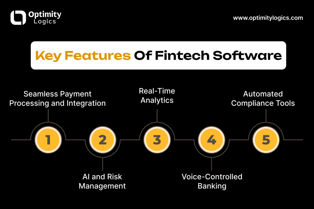 A Definitive Guide to Fintech Software Development