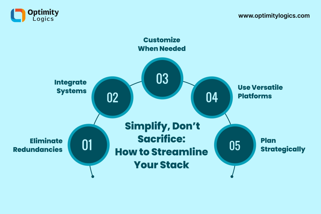 Simplify, Don’t Sacrifice: How to Streamline Your Stack (and Keep Performance)