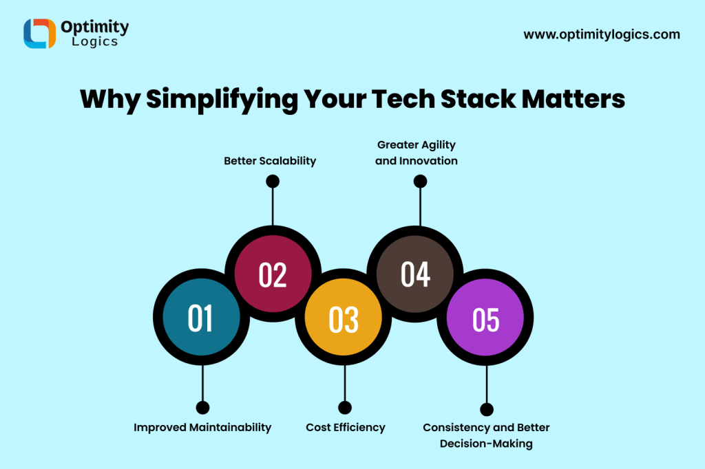Why Simplifying Your Tech Stack Matters